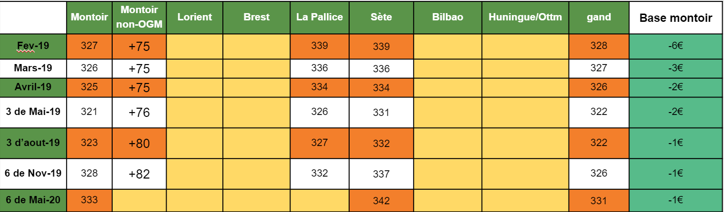 analyse fondamentale fevrier 2019 soja sem 06