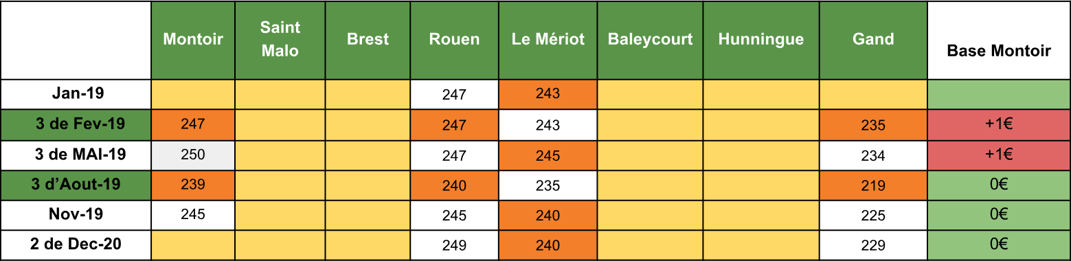 analyse fondamentale tourteau de colza SEM 04(1)