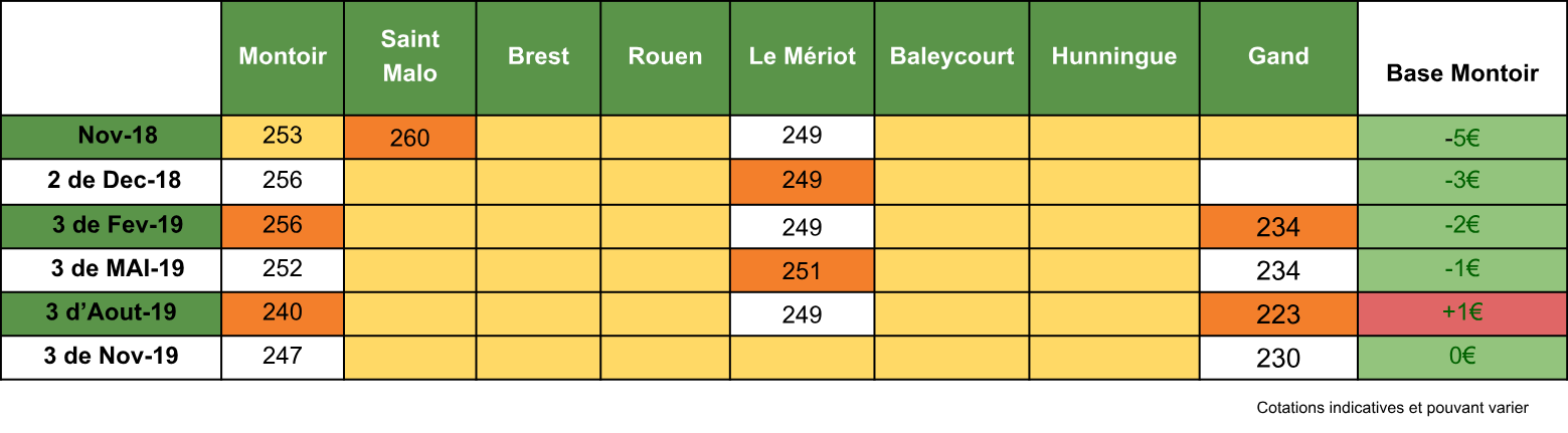 analyse fondamentale tourteaux semaine 48 v2