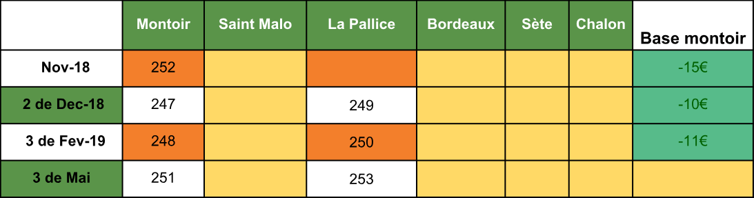 analyse fondamentale tourteaux semaine 48 v3