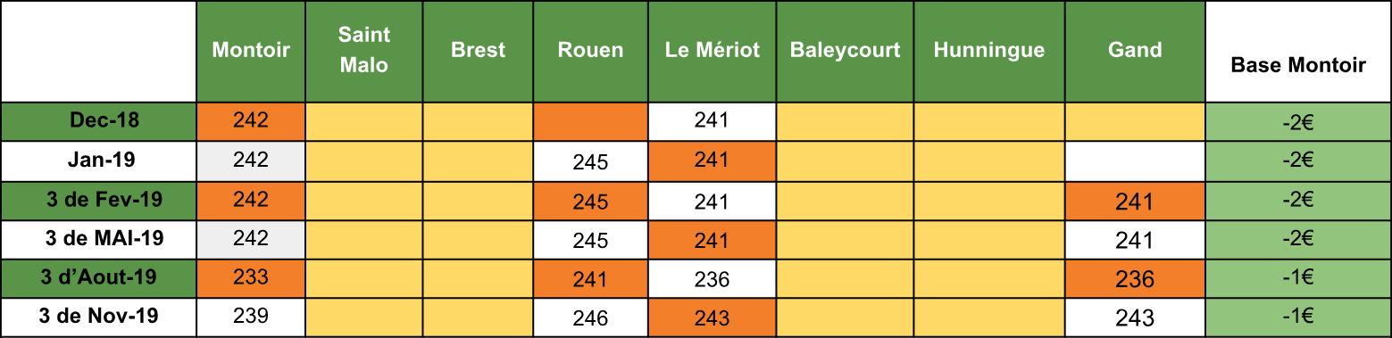 analyse fondamentale tourteaux semaine 51 V2