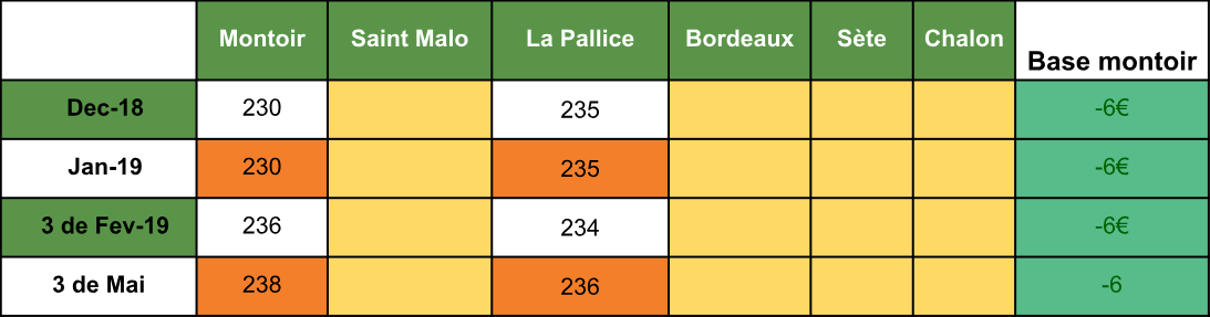 analyse fondamentale tourteaux semaine 51 V3