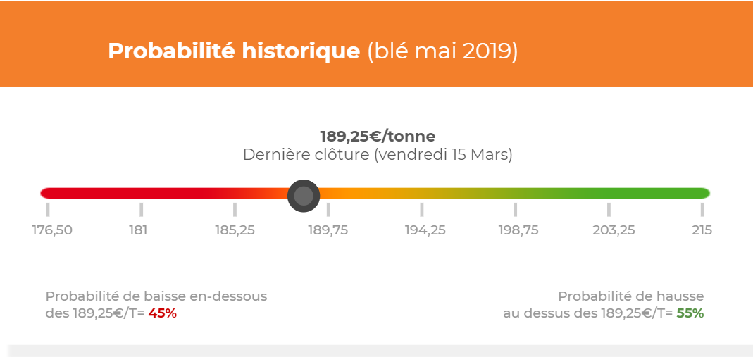 ble_historique_AnalyseMarche_ComparateurAgricole.com