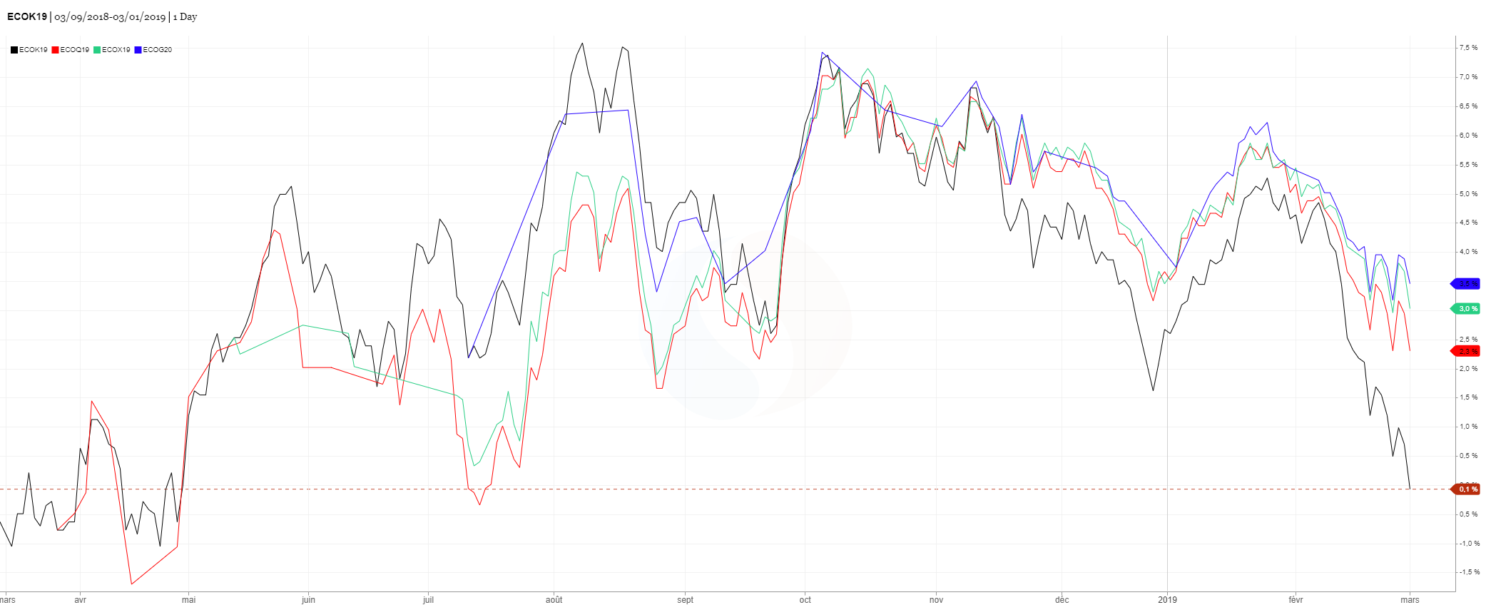 charts (21)