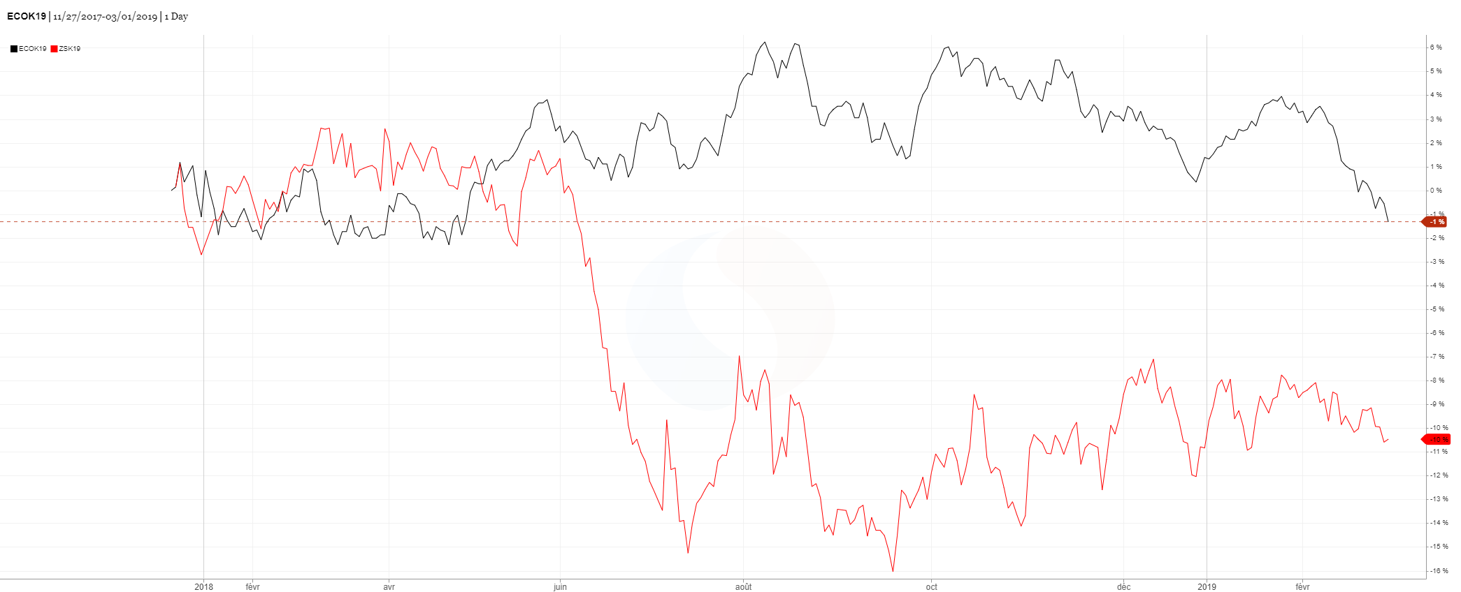 charts (22)