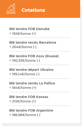 Cotations_ble_AnalyseMarche_ComparateurAgricole