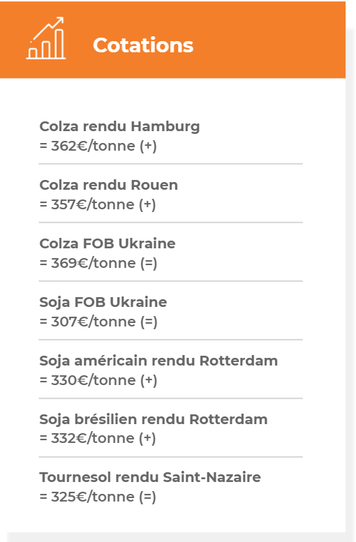 Cotations_colza_ComparateurAgricole_sem16