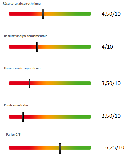 notation_mais_AnalyseMarche_ComparateurAgricole_sem18