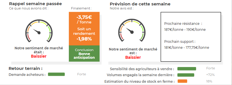 prevision_ble_AnalyseMarche_ComparateurAgricole_sem14