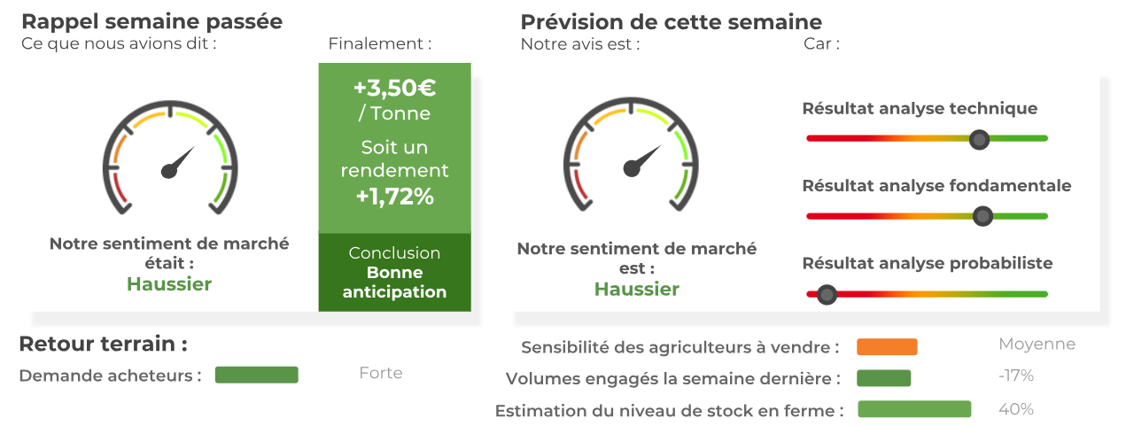 prevision ble semaine 02