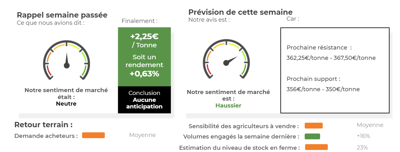 prevision colza AnalyseMarche ComparateurAgricole sem13