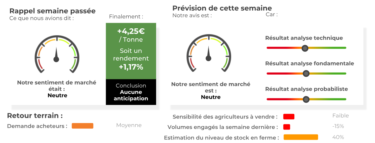 prevision colza semaine 02