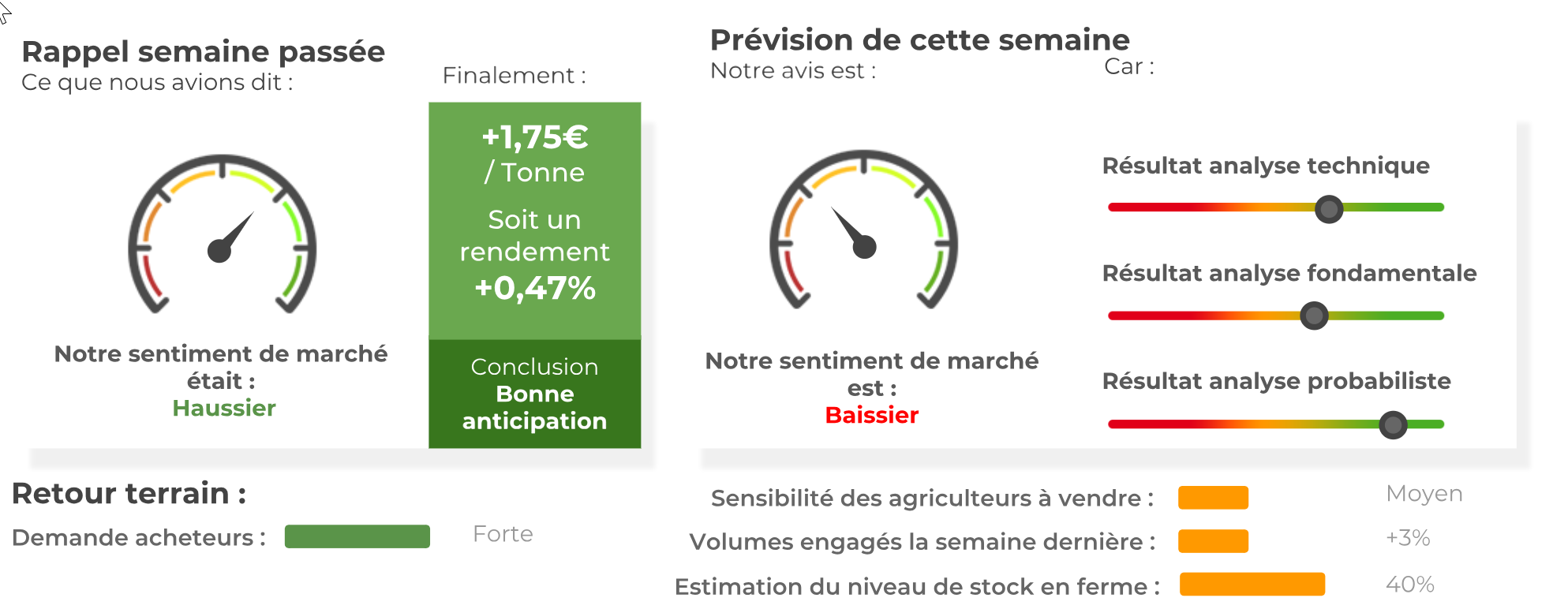 Prévision colza semaine 50