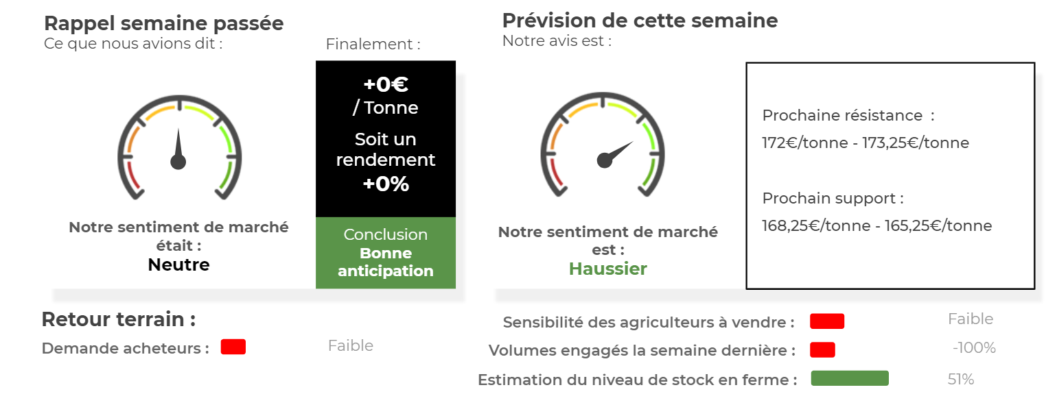 prevision mais AnalyseMarche ComparateurAgricole sem13