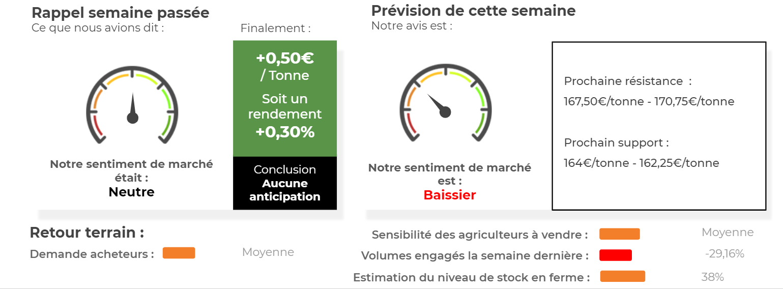 prevision_mais_AnalyseMarche_ComparateurAgricole_sem18-1