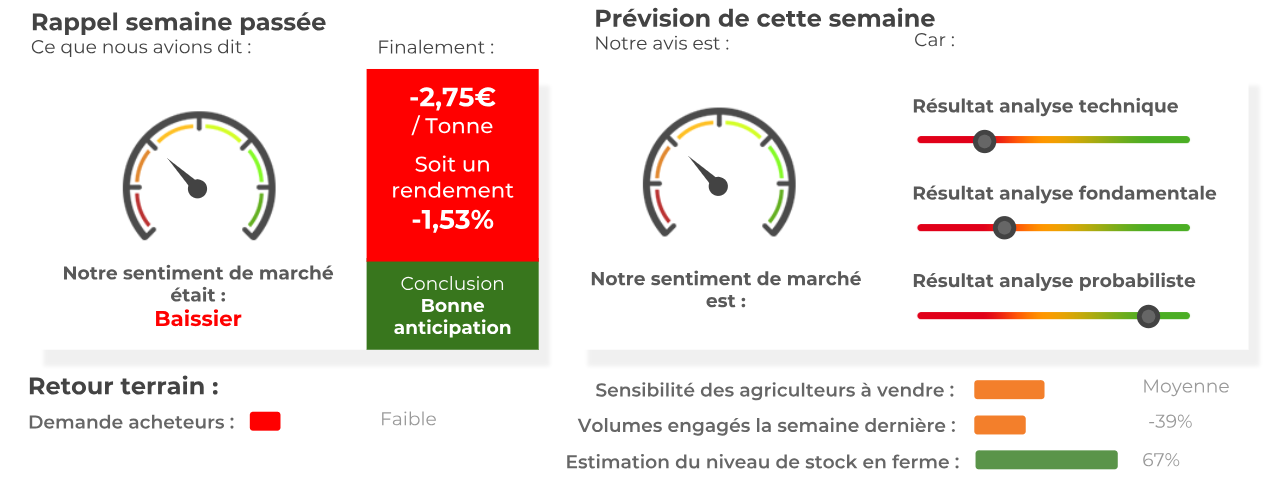 prevision mais semaine 06