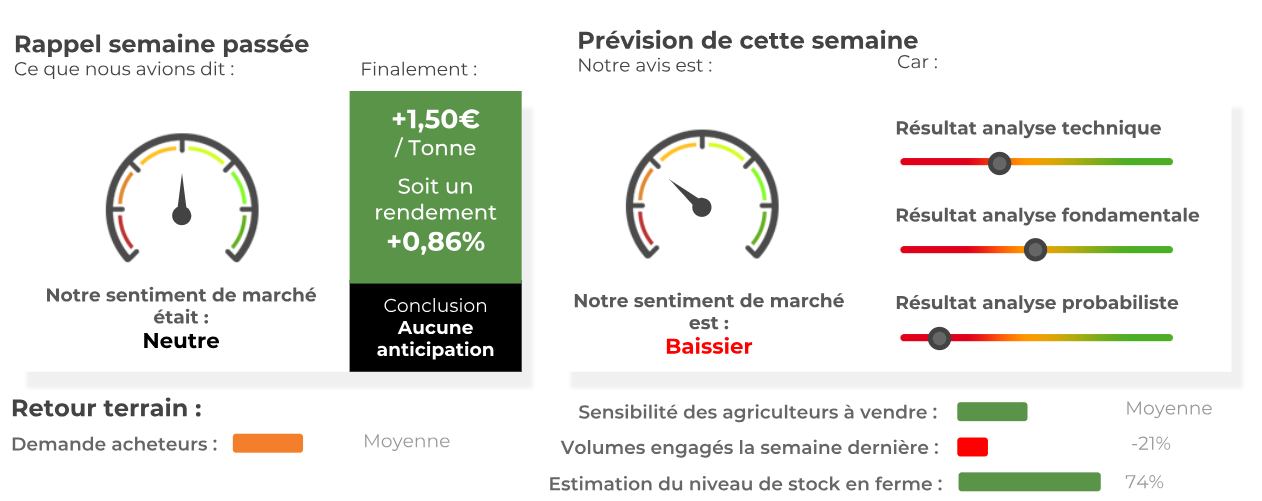 Prévision mais semaine 51