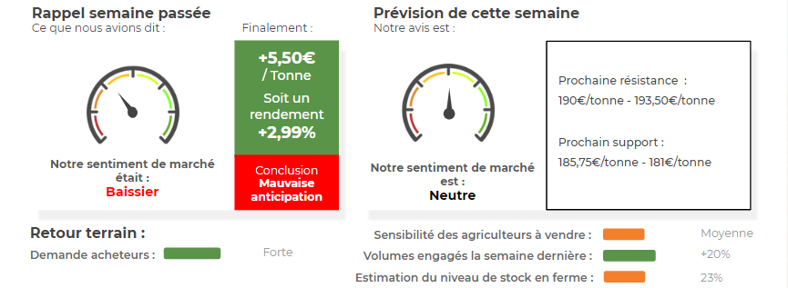 Prevision_semaine_ble_AnalyseMarche_ComparateurAgricole