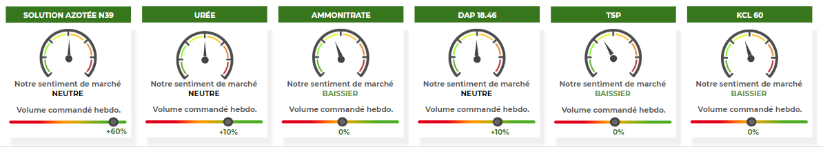 Previsions-engrais_AnalyseMarche_ComparateurAgricole_sem11