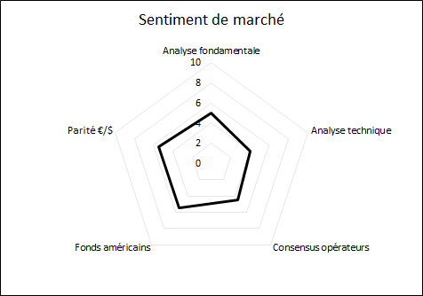 prisme_ble_AnalyseMarche_ComparateurAgricole_sem13