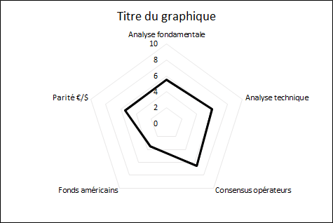 Prisme_ble_AnalyseMarche_ComparateurAgricole_sem16
