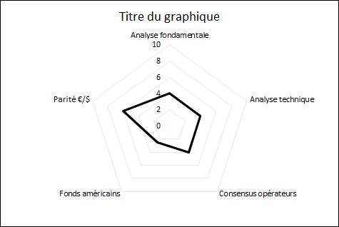 prisme_ble_AnalyseMarche_ComparateurAgricole_sem17