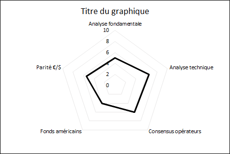 Prisme_colza_AnalyseMarche_ComparateurAgricole_sem16