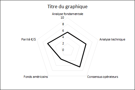 prisme_colza_AnalyseMarche_ComparateurAgricole_sem17