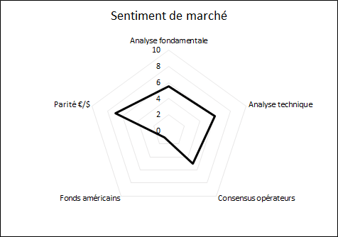 Prisme-colza-cette-semaine_AnalyseMarche_ComparateurAgricole_sem11