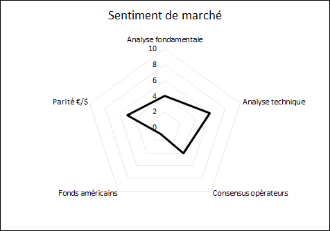 Prisme-colza-semaine-precedente_AnalyseMarche_ComparateurAgricole_sem11