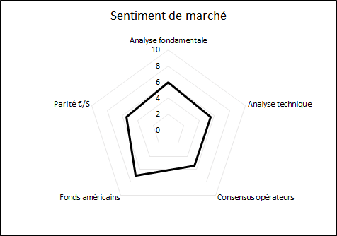 prisme_mais_AnalyseMarche_ComparateurAgricole_sem13