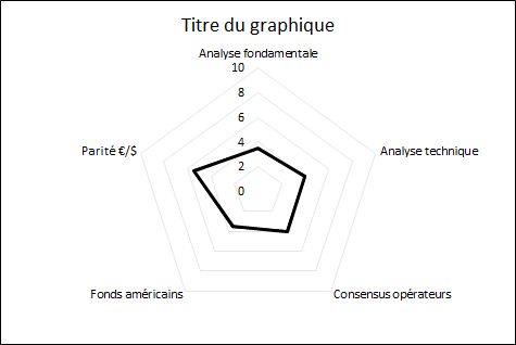 prisme_mais_AnalyseMarche_ComparateurAgricole_sem17