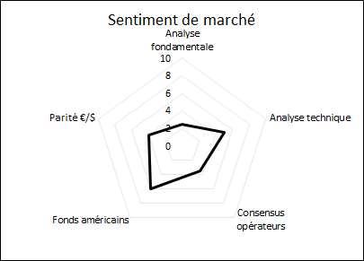 prisme-marche-mais-de-la-semaine-ComparateurAgricole-sem09