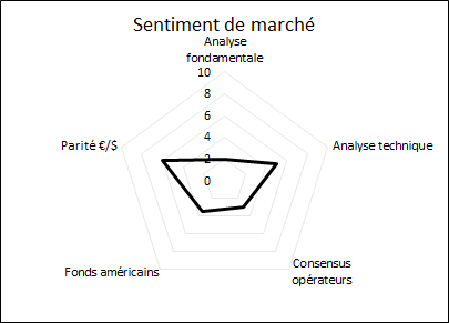 prisme-marche-mais-semaine-passee-ComparateurAgricole-sem09