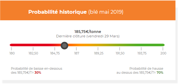 probabilite_historique_ble_AnalyseMarche_ComparateurAgricole_sem14