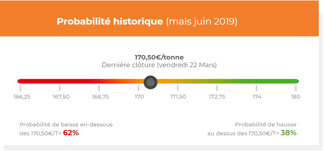 probabilite historique mais AnalyseMarche ComparateurAgricole sem13