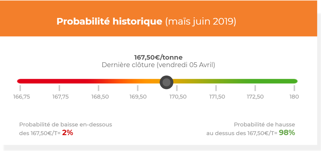 probabilite_historique_mais_ComparateurAgricole_sem16