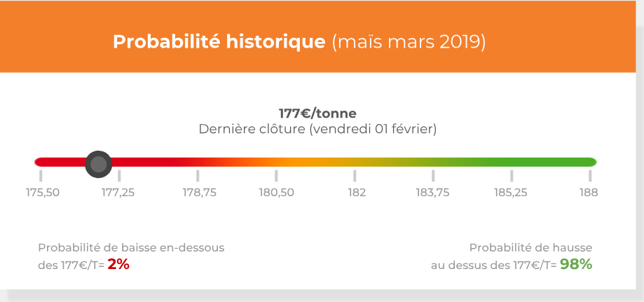 probabilite historique mais mars 2019 sem 06