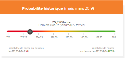 probabilite historique mais sem09