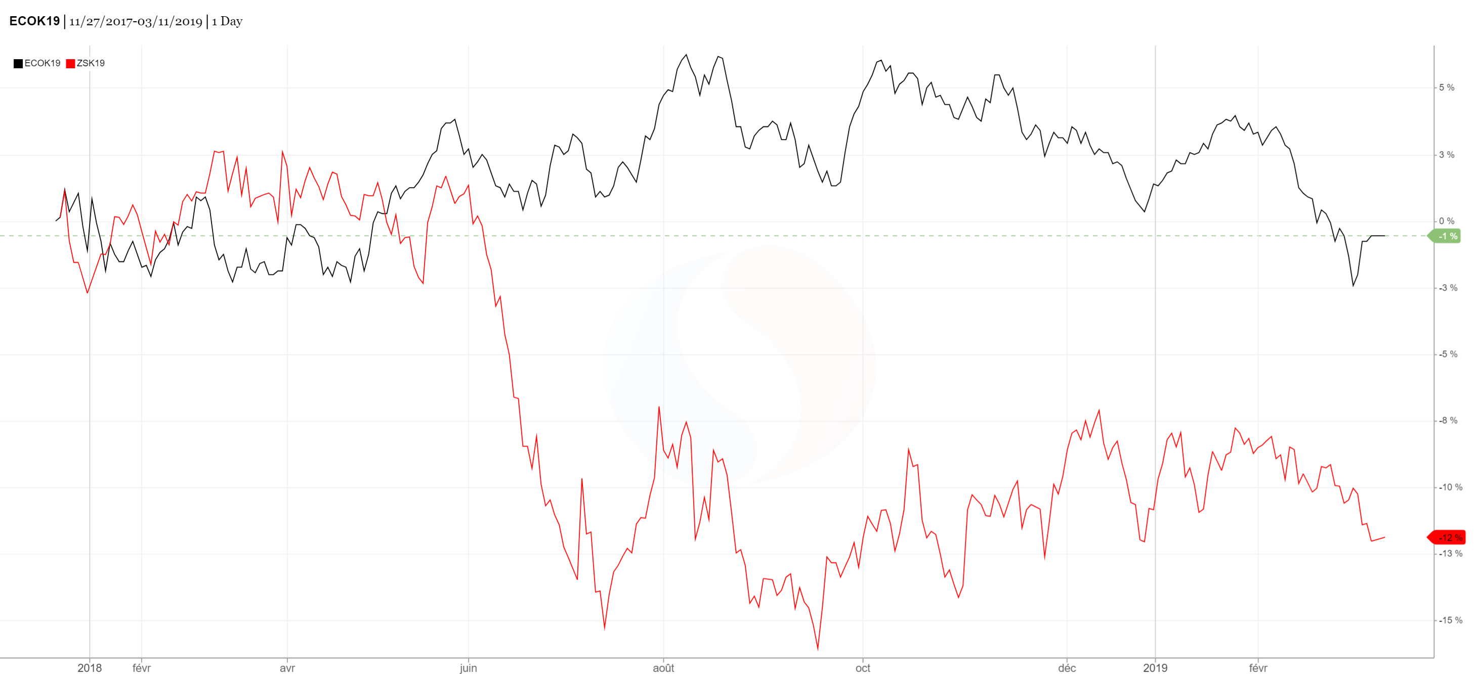 Soja-vs-colza_AnalyseMarche_ComparateurAgricole_sem11