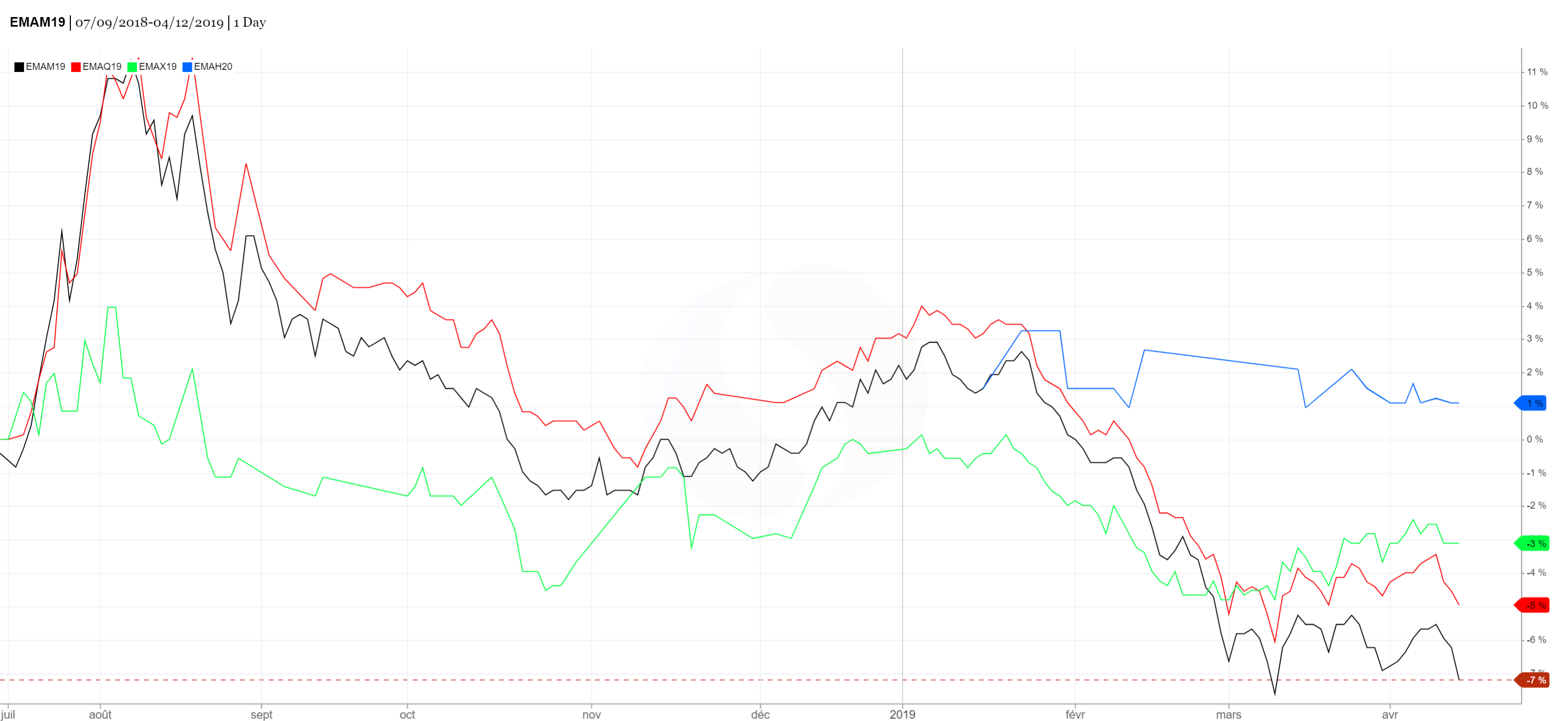 Spread_mais_AnalyseMarche_ComparateurAgricole_sem16