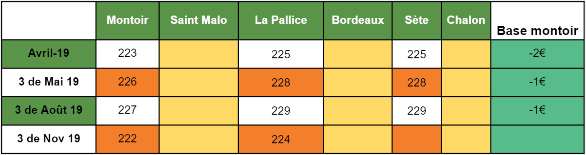 tournesol_AnalyseMarche_ComparateurAgricole_sem18