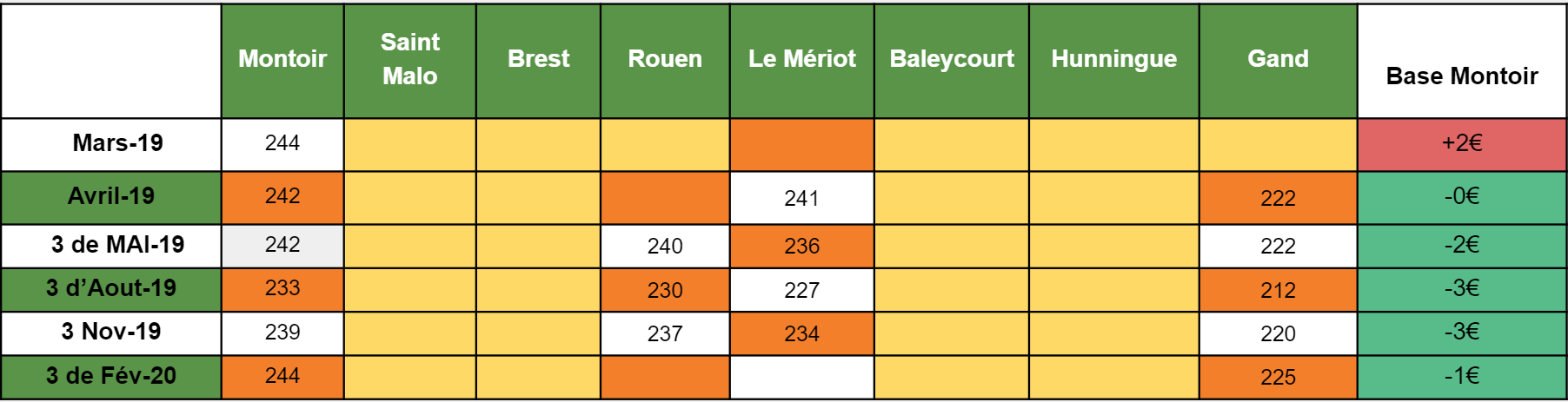 tourteau_colza_AnalyseMarche_ComparateurAgricole_sem12