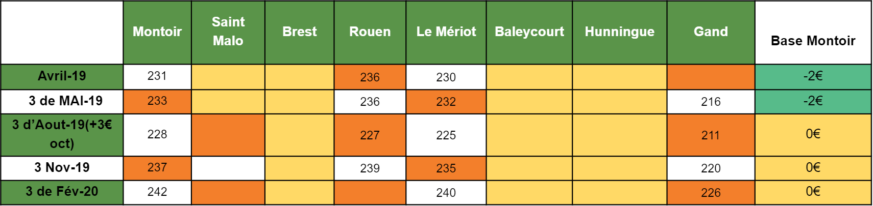 tourteau_colza_AnalyseMarche_ComparateurAgricole_sem18