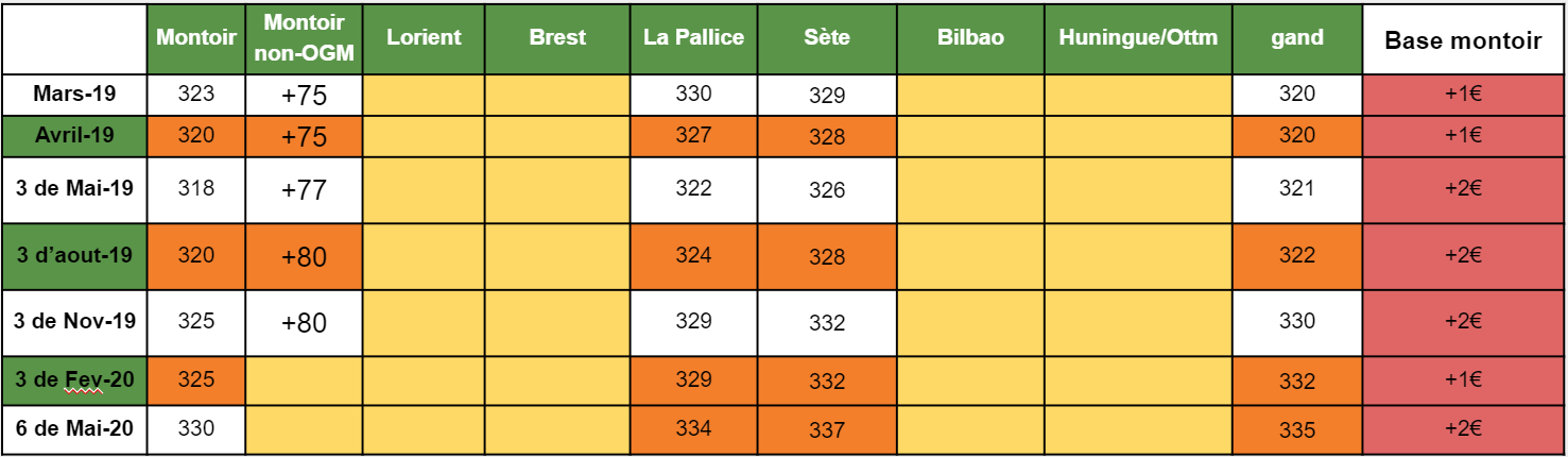 tourteau_soja_AnalyseMarche_ComparateurAgricole_sem12