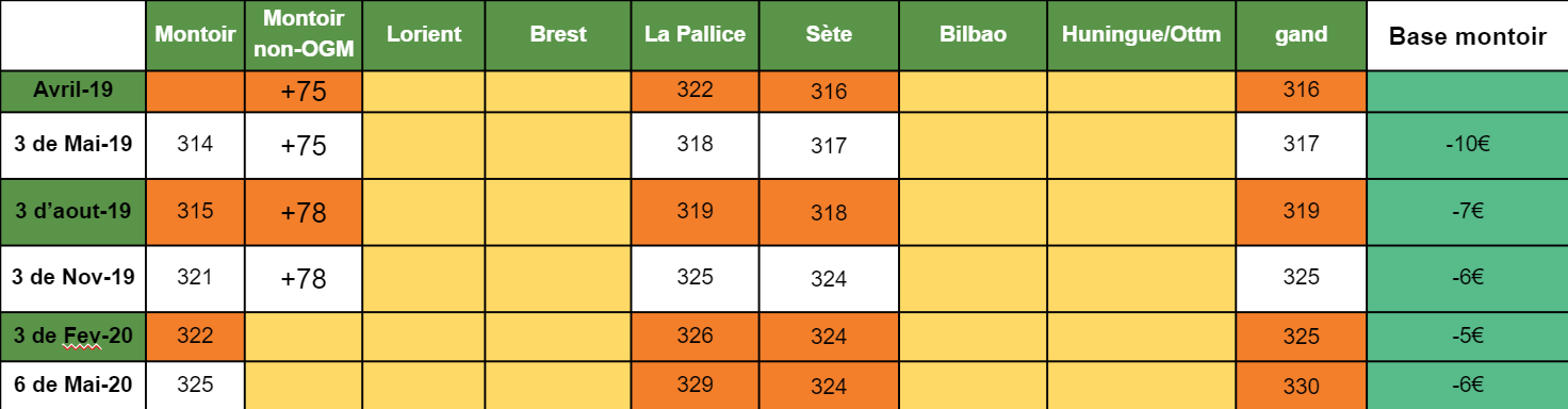 tourteaux_soja_sem17_ComparateurAgricole