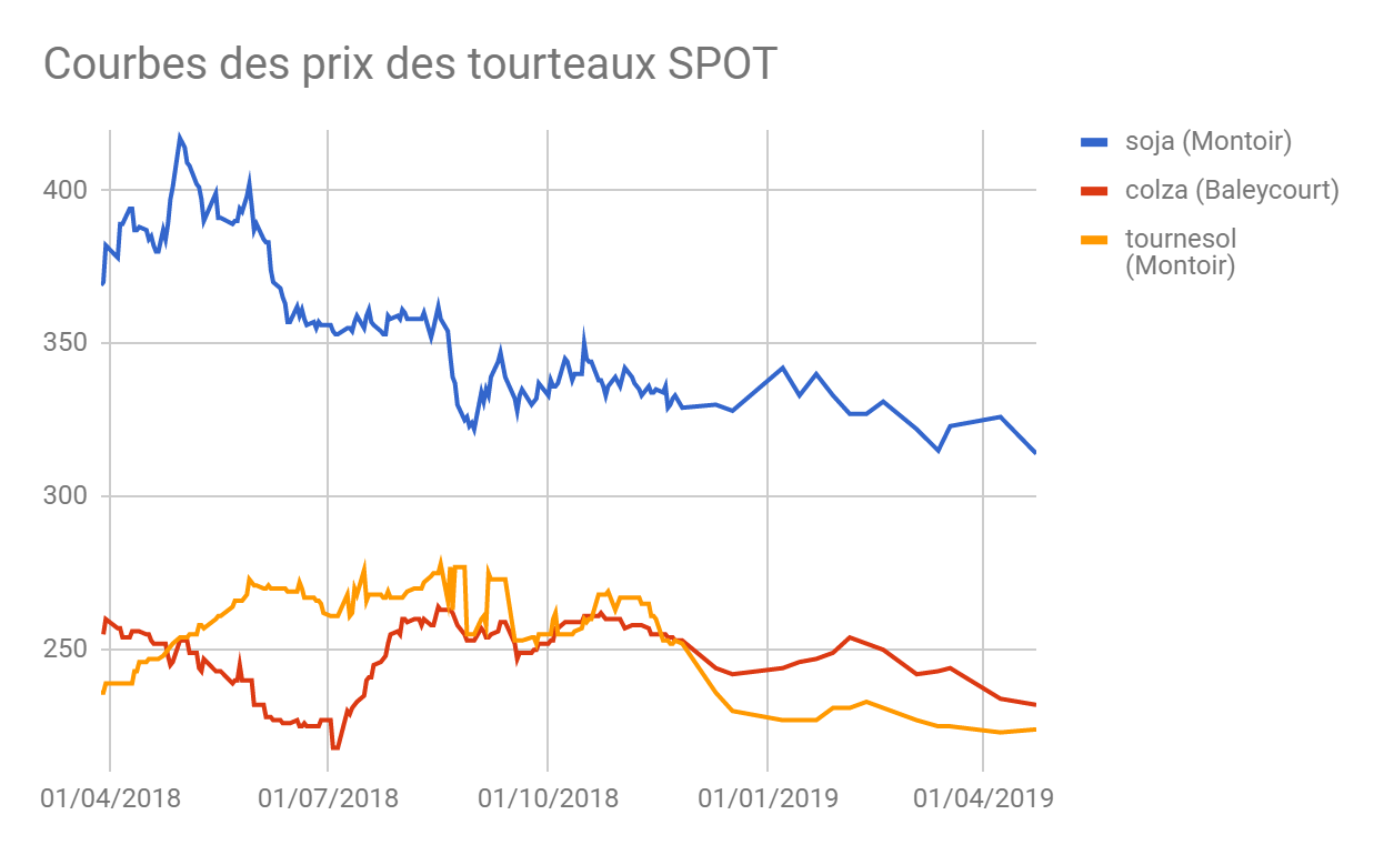 tourteaux_spot_sem17